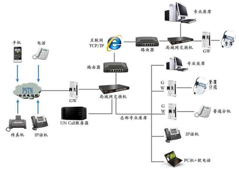 揚州呼叫中心系統(tǒng)